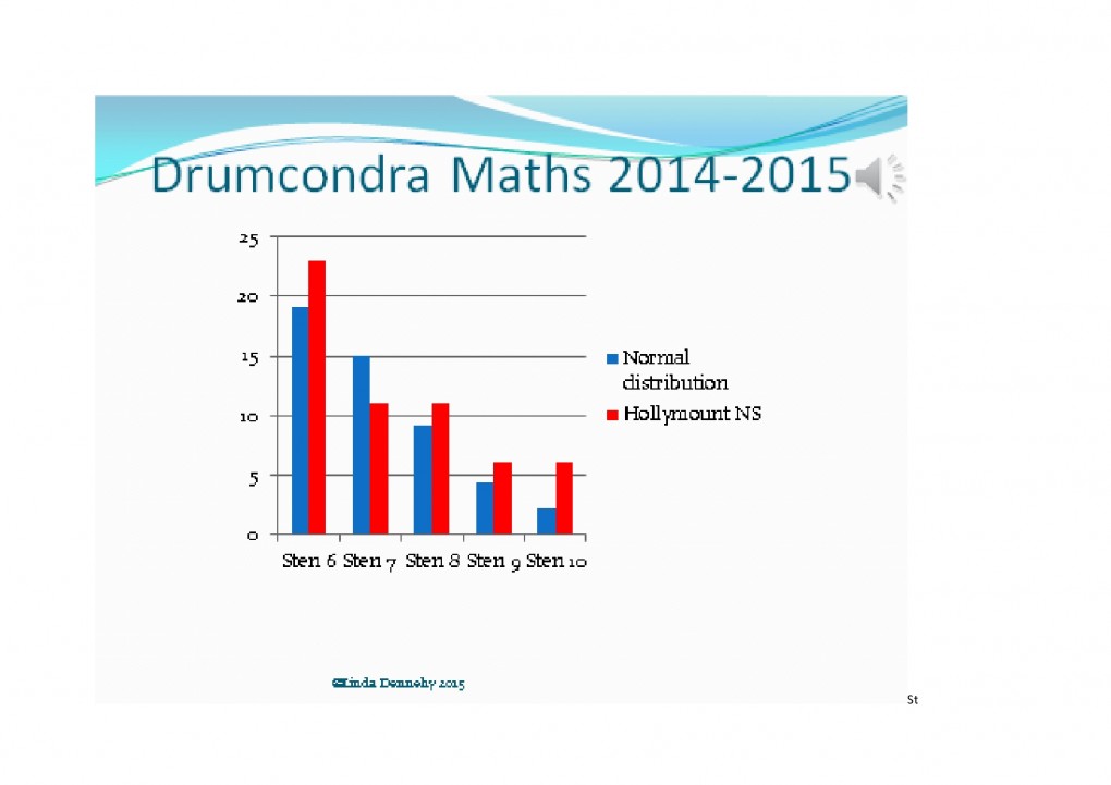 OUR PUPILS SCORE HIGHER!